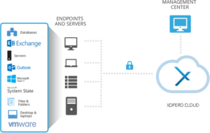 backup danych product-xopero-cloud dsg software