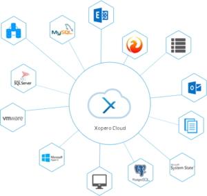 backup danych xopero-sun-cloud dsg software