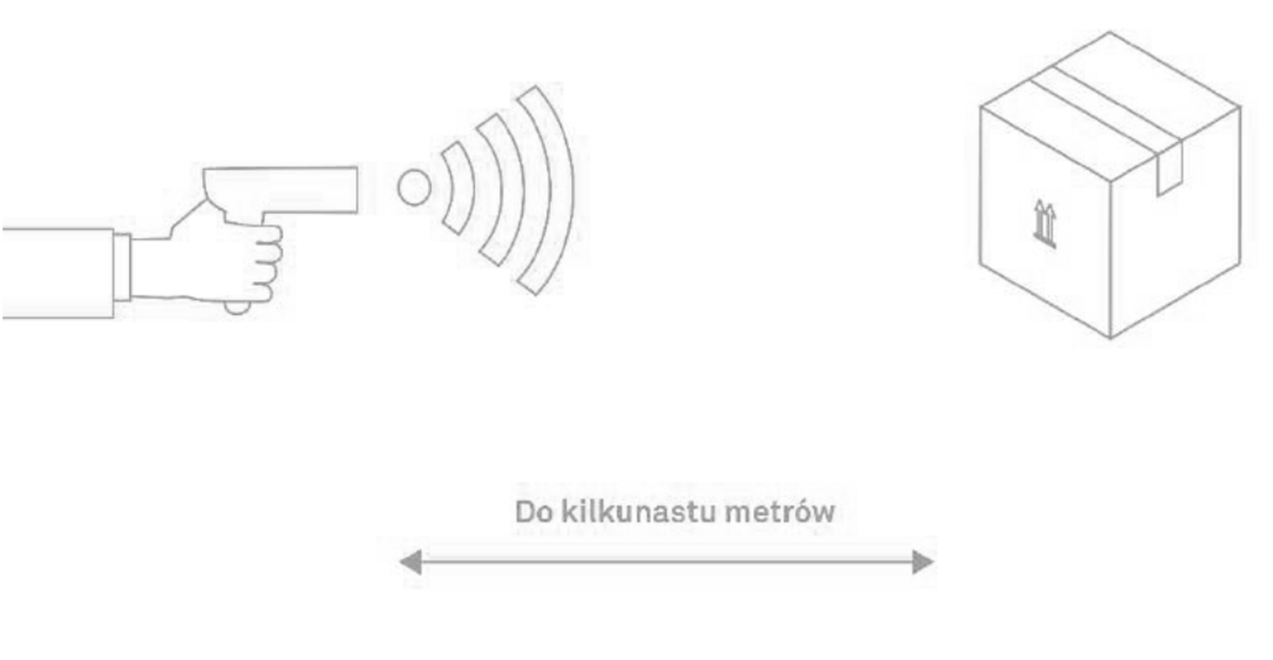 ProxiTrak APP RFID